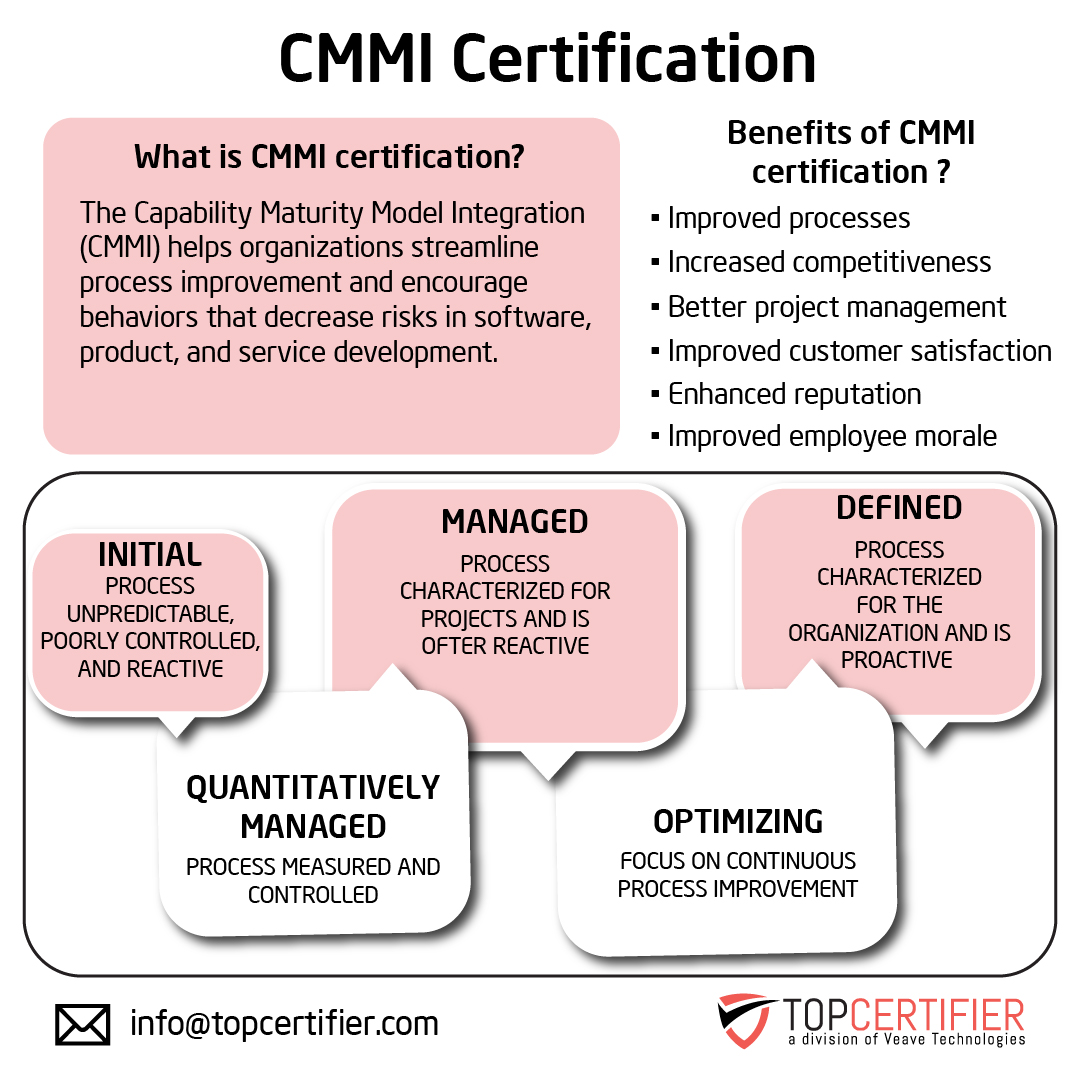 Cmmi certification in Estonia