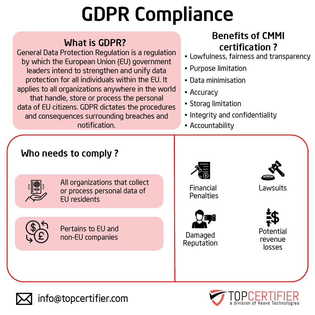 eu-gdpr certification in Estonia